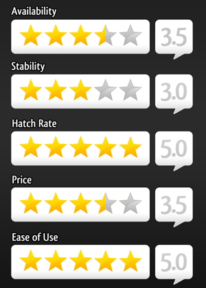 HatchRite ratings HatchRite ratings