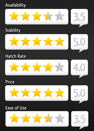 SuperHatch ratings SuperHatch ratings