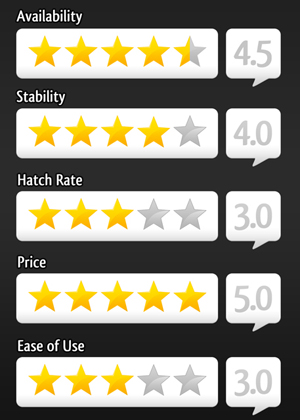 Vermiculite Ratings Vermiculite Ratings
