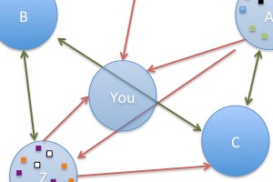 Biology of Breeding: Considerations for Maximizing Genetic Diversity of Breeding Groups